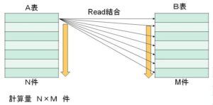 分散データベース 分散データベース