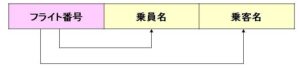 正規化 正規化