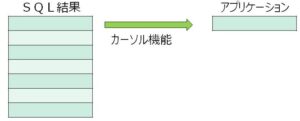 SQL SQL